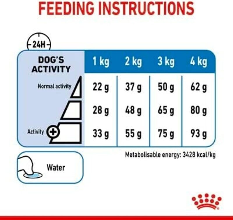 Canine Care Nutrition XS Adult Light 1.5 KG